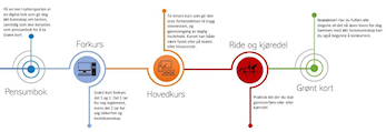 Velkommen til Grønt Kort kurs